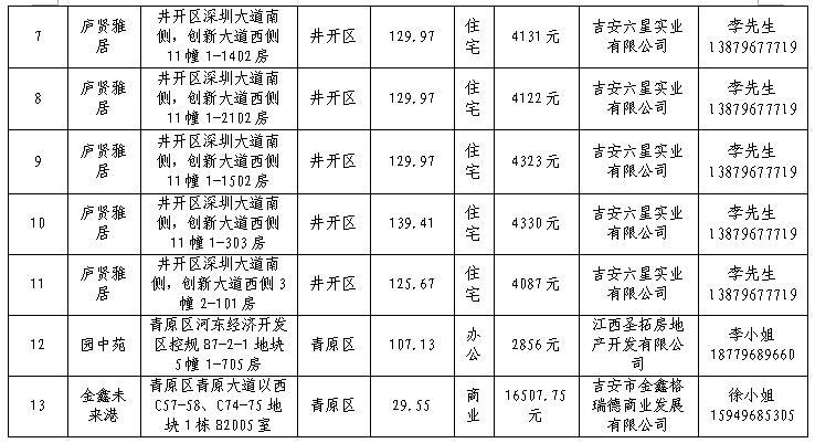 公开销售（2018年第2期）吉安市中心城区商品住房退房房源公开销售公告