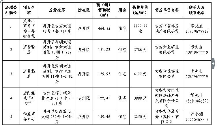 公开销售（2017年第 5期）