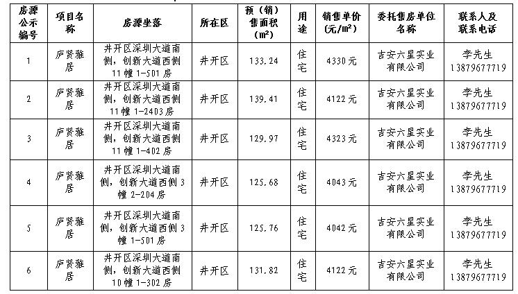 公开销售（2018年第2期）吉安市中心城区商品住房退房房源公开销售公告