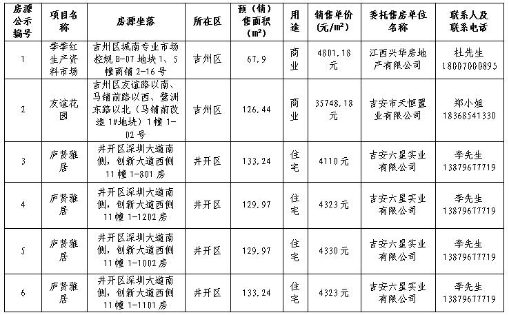 吉安市中心城区商品住房退房房源公开销售公告（2018年第1期）