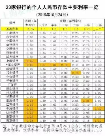 与你有关！这件事比双降影响更大！